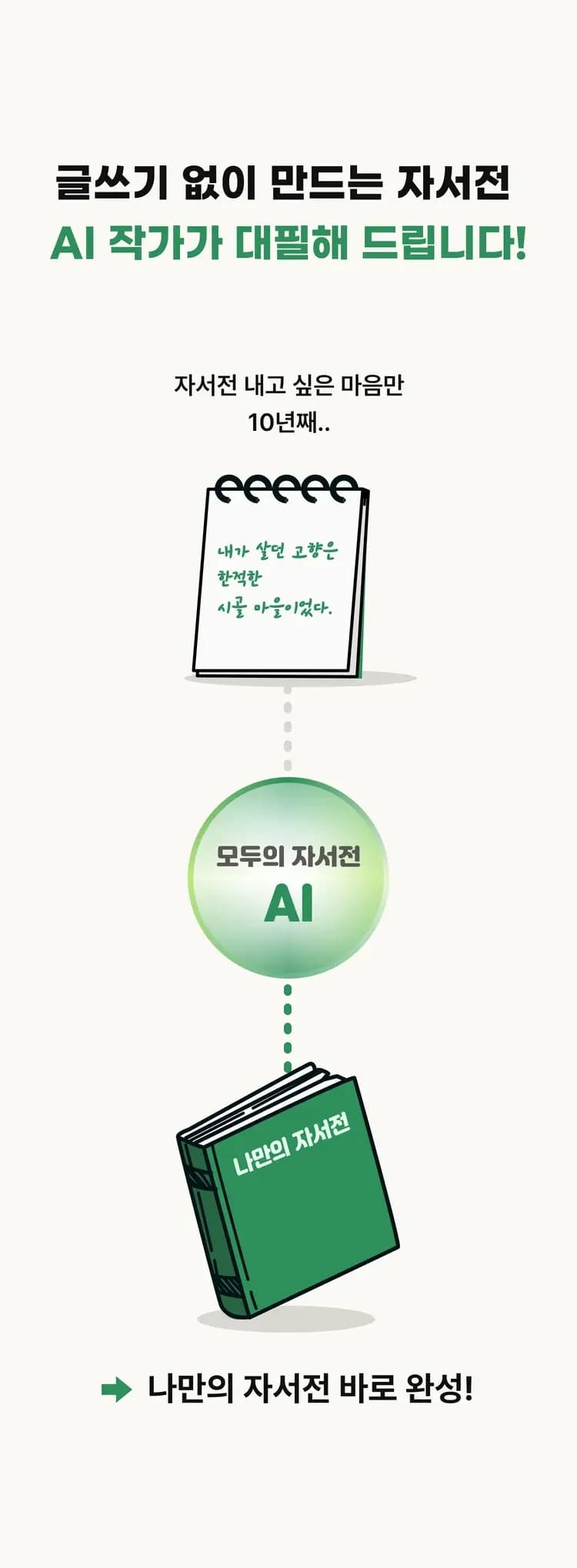 AI Writing Service Introduction