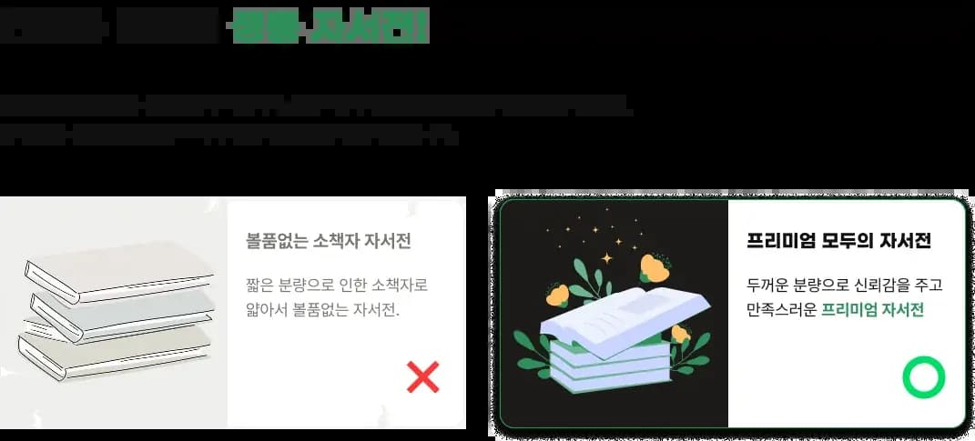 AI Writing Service Introduction