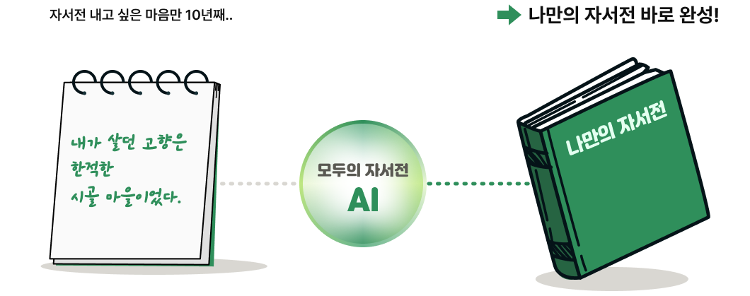 AI Writing Service Introduction