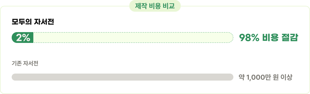 AI Writing Service Introduction